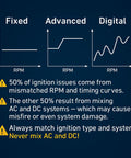 Graph showing timing advance curves for fixed, advanced, and digital systems with warnings about mixing AC and DC ignition.