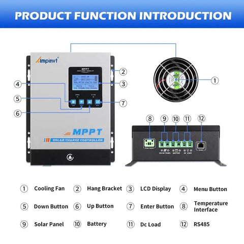 80 Amp MPPT Solar Charge Controller function diagram with cooling fan, LCD display, and wiring ports