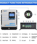 Diagram showing 40A MPPT Solar Charge Controller with labeled parts including LCD, buttons, and cooling fan for auto-detect systems.