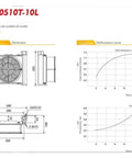 Technical diagram of Hydraulic Oil Cooler For CNC Lathe Oil Pump Air Cooled Heat Exchanger With 720 Kcal Per Hour Cooling.