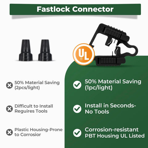 All-In-One Low Voltage Landscape Lighting Kit With Sweet 5W Spotlights, 200W Transformer, 150Ft Wire, 12 Fastlock Connectors shown