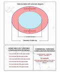 Schematic diagram of Transparent Tempered Glass Lazy Susan Turntable 360 Degree Rotating Round Serving Plate size guide.