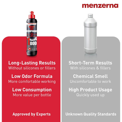 Comparison of Menzerna heavy cut polishing compound for deep scratches with competitor product features list.