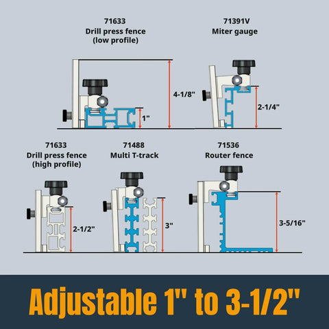 Diagram of 1 to 3-1/2 Inch Adjustable Heavy Duty Flip Stop for T Track with drill press, miter gauge, router fences shown