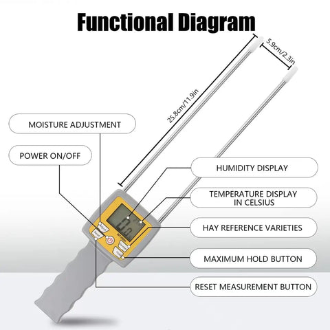 Pro Grade Dual Probe Hay Moisture Tester With Temperature Humidity Compensation For Hay Bales And Forage, Portable Meter With LCD Backlit Display For Alfalfa, Grass, Pennisetum Hydridum And Leymus Chinensis., dual probe hay moisture tester diagram with LCD display and 25.8cm probes
