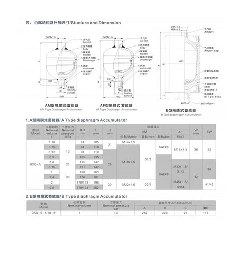 High Pressure Hydraulic Diaphragm Accumulator GXQ A Series 0.16L 0.25L 0.32L 0.5L 0.6L 0.75L 1L 1.4L 2L 2.8L Precharged Heavy Duty Fluid Power Storage For Industrial Hydraulics And Pressure Stabilization