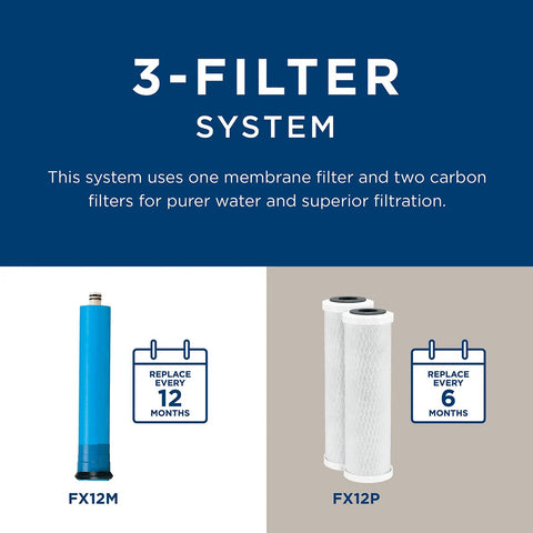 3-Filter system diagram showing FX12M membrane filter and FX12P carbon filters for Under Sink Reverse Osmosis Water Filter System.