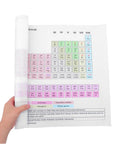 Person holding Durable Laminated Periodic Table Poster For Classrooms, Labs, And Home, rolled in hand
