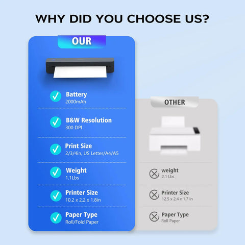 Grab And Go Portable Thermal Printer With 300Dpi Resolution Prints Docs On The Fly With Zero Ink Hassle, showing specs and comparisons.