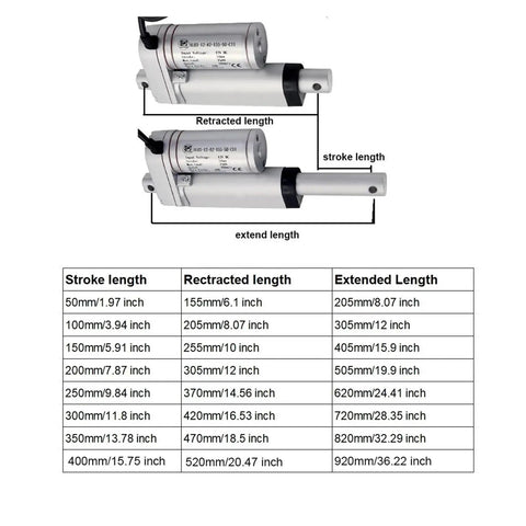 Beefy 12V 750N Linear Actuator With 50 to 300mm Stroke And 10 mm Per Second Speed Aluminum Housing IP54 IP65 Worksite Ready Front And Rear Mount Brackets For Easy Install Heavy Duty Industrial Grade Motion Device, retracted and extended lengths shown