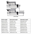 Heavy Duty 12V 750N Linear Actuator With 50 To 300mm Stroke, 10 Mm Per Sec Speed, Built Tough Aluminum Housing, IP54 IP65 Protection, Front And Rear Mounting Brackets For Industrial Use showing retracted and extended length chart
