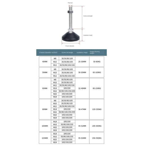 Adjustable Lathe Leg Set With Threaded Leveling Feet Swivel Base, chart detailing dimensions and specifications