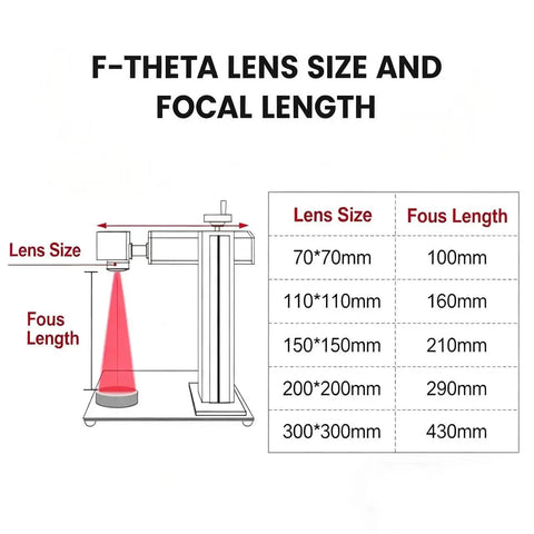 Diagram showing Ultra Wide 300x300mm F-Theta Scan Lens for 1064nm Fiber Laser With 430mm Focal Length And M85 Thread details.