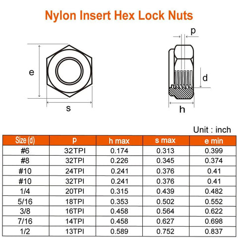 Technical diagram and specifications for 1/4-20 Nylon Insert Hex Lock Nuts 304 Stainless Steel 18-8 Black Oxide Finish 25-Piece Set.