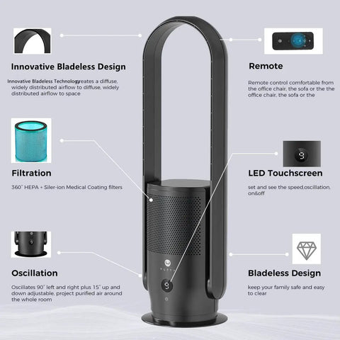 Heavy Hitter H13 HEPA Replacement Filter With Medical Coating And True Filtration For Bladeless Tower Fan And Air Purifier System handling dust and pollen with design features.