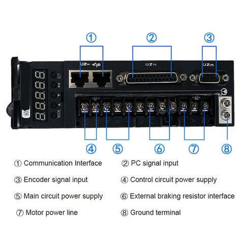 Front view of a black WENBIXIA servo drive module with screw-terminal blocks and DB-style signal ports