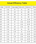 Efficiency table for Three-Pack XL4015 DC-DC Buck Converter Step-Down Module 5A 75W Adjustable Output Input 4-38V To Output 1.25-36V