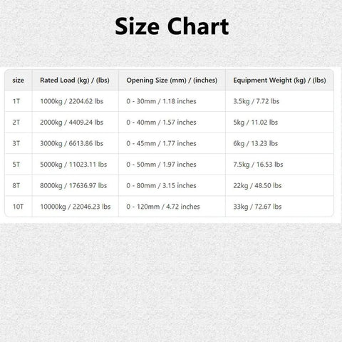 Top Shelf Horizontal Plate Lifting Clamp For Steel And Stone With 5 Ton Capacity Knockout Grip System size chart with load ratings.