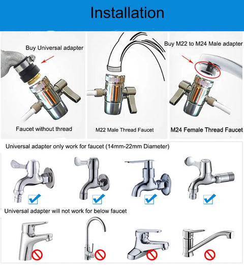 Installation guide showing Heavy Duty Brass Sink Faucet Diverter Valve With Rigged Tough Chrome Handle and various faucet types.