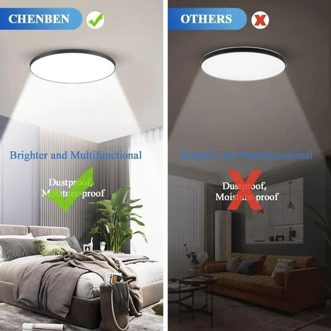 Comparison of Waterproof Flush Mount Ceiling LED Light Fixture 24W 1700 Lumens 7200K for brightening rooms, showing features.