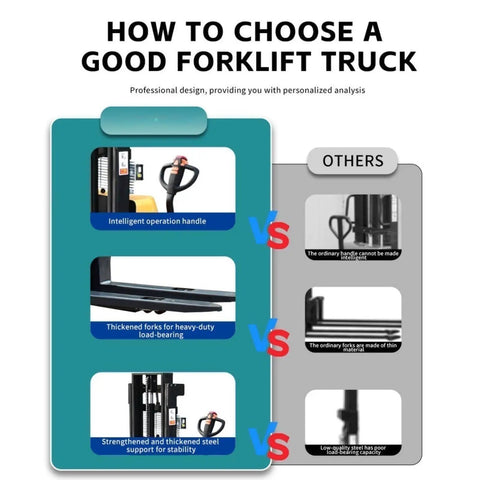 How to choose a good forklift truck comparison image with intelligent handle, thick forks, and steel support details.