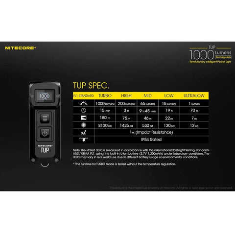 Tup 1000 Lumen Rechargeable EDC Flashlight With Digital Display And LumenTac Usb Charging Cable specs chart.