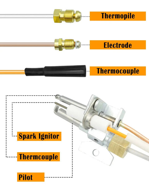 Pilot And Igniter Assembly Replacement Kit For Natural Gas Water Heaters Compatible With Rheem And GE Smartwater Units Easy DIY Repair showing thermopile, electrode, and thermocouple