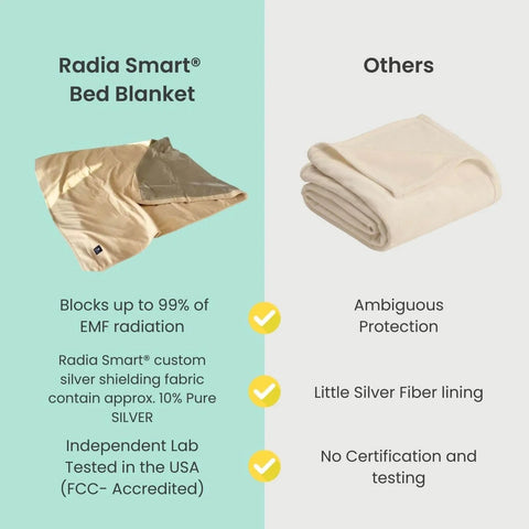 Comparison of EMF Shielding Large Bed Blanket Made From Organic Cotton With Silver Lining and a regular blanket.