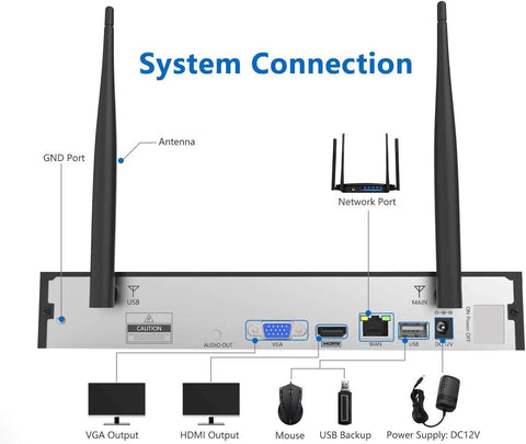 Back view connection ports of Local 3TB 8 Channel Wireless Security Camera System With AI Human Detection And Night Vision.
