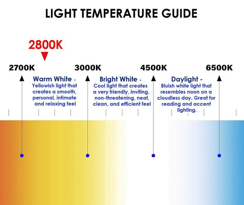 Light temperature guide showing warm white 2800K, bright white 4500K, and daylight 6500K for 12 Volt 7 Watt T5 Landscape Light Bulbs Pack Of 10 Clear Wedge Base Low Voltage Outdoor Lighting For Easy Install Durable Glass Energy Efficient Weather Resistant Ideal For Malibu And Compatible Systems.