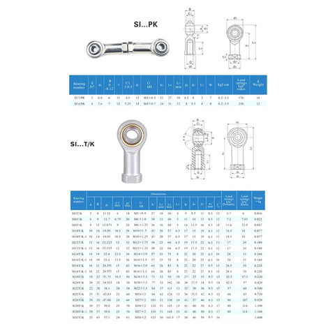 Rock Solid Rod End Bearings 2 Pack With M3x05mm Male Female Threads Pro Grade SI3P K Design dimensions and specifications chart.