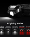 Rechargeable LED Headlamp 3 Pack For Camping And Hiking Boss Bright With 5 Modes showcase