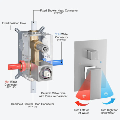 Diagram of 10 Inch Rain Shower Head System With Handheld Spray showing thermostatic valve and water connections.