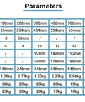 Parameters table for Sliding Table Linear Guide Rail Motion Stage For CNC Router X Y Z Axis Aluminum SFU1605 Module Pro Grade 500mm
