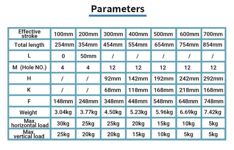 Parameters table for Sliding Table Linear Guide Rail Motion Stage For CNC Router X Y Z Axis Aluminum SFU1605 Module Pro Grade 500mm