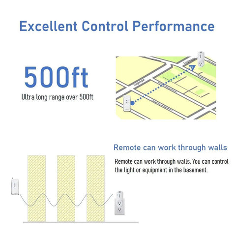 Diagram showing Ultra Long Range Remote Control Outlet 500 To 1000 Ft 15A Wireless Switch working through walls and 500ft range