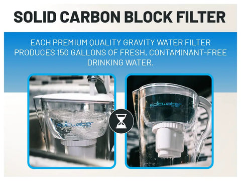 Pure Filter Water Pitcher For Refrigerator 10 Cup Capacity With 150 Gallon Filter Tritan BPA Free Removes Fluoride Chlorine