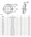 Technical drawing and size chart of Heavy Duty Spring Lock Washers for Industrial Fasteners in M2 TA2 and M24 Sizes.