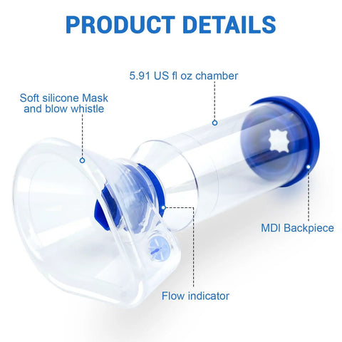 Kid And Adult Friendly Inhaler Spacer Kit With Two Masks For Easy Aerosol Delivery From Metered Dose Inhalers shown with parts labeled