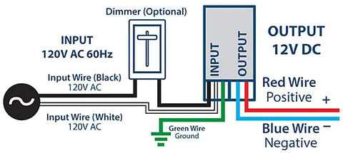 Wiring diagram showing Dimmable LED Driver 12V 40W Magnetic Power Supply Transformer 120V AC To 12V DC for dimmers.