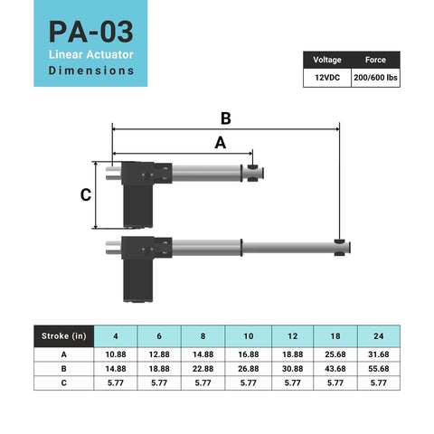 Diagram of PA-03 12V Linear Actuator showing dimensions with 12 inch stroke and 200 lbs thrust, suitable for automotive medical robotics projects.