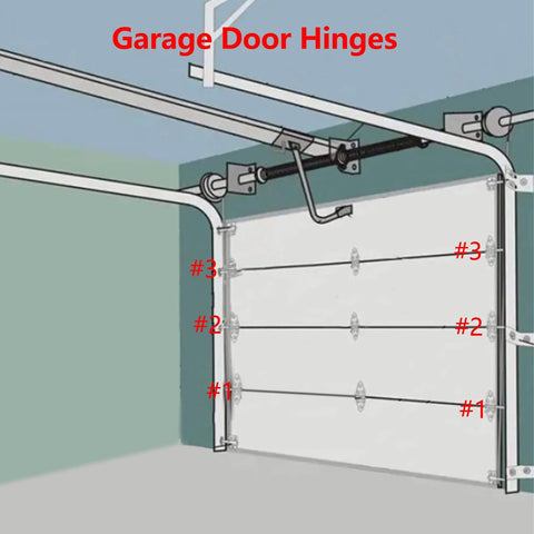 Diagram of garage door with 2 Pack Garage Door Hinges With Galvanized Finish Heavy Duty 14 Gauge Steel For Residential And Light Commercial Replacement.
