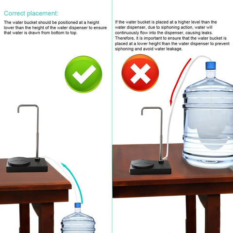 Illustration showing correct and incorrect setup for Portable Desktop Water Dispenser With Auto Pump And USB Rechargeable Water Bottle Pump.