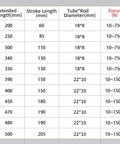 Built Like A Tank 316 Stainless Steel Gas Strut specifications table with sizes, stroke lengths, and force details.