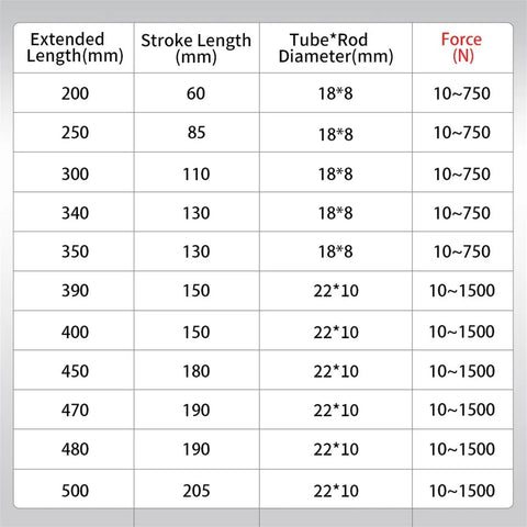 Built Like A Tank 316 Stainless Steel Gas Strut specifications table with sizes, stroke lengths, and force details.