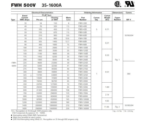 FWH 500V fuse specifications chart, showing electrical characteristics for 35-1600A, including part numbers and voltage details.