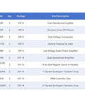 Table listing models and descriptions of ICs in the Resistor Kit With Six Hundred Pieces Of One Quarter Watt Five Percent Carbon Film Resistors From One Ohm To One Megohm Plus A Ten Value IC Kit Including LM358P NE555P LM393P LM741CN LM386N LM324N SN74HC595N ULN2003AN TL494CN ULN2803APG