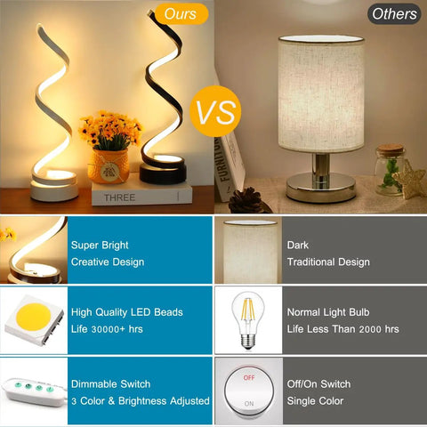 Comparison of Dope 12W LED Table Lamp With Dimmable Spiral Design And 3 Color Modes against traditional lamp
