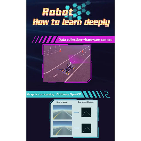 AI Powered RC Robot Car With Deep Learning And Ackermann Steering For Real Time Autonomous Driving Self Driving Platform For STEM Education A Cool Project For Teens And Engineers To Build Learn And Create. infographic showing camera data collection and OpenCV road segmentation
