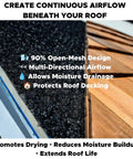 Top Shelf Roof Ventilation Mat Thirty Nine By Sixty One Point Five Feet Creates Wide Air Gap To Dial Down Heat And Save Membranes Ultra Light Flexible Sheet molds to roof for moisture drainage.